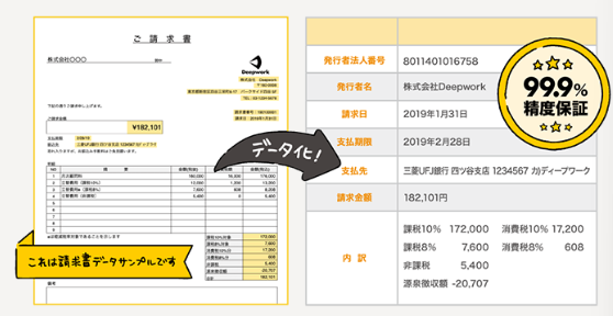 紙をスキャンしたデータを読み取る精度が高い